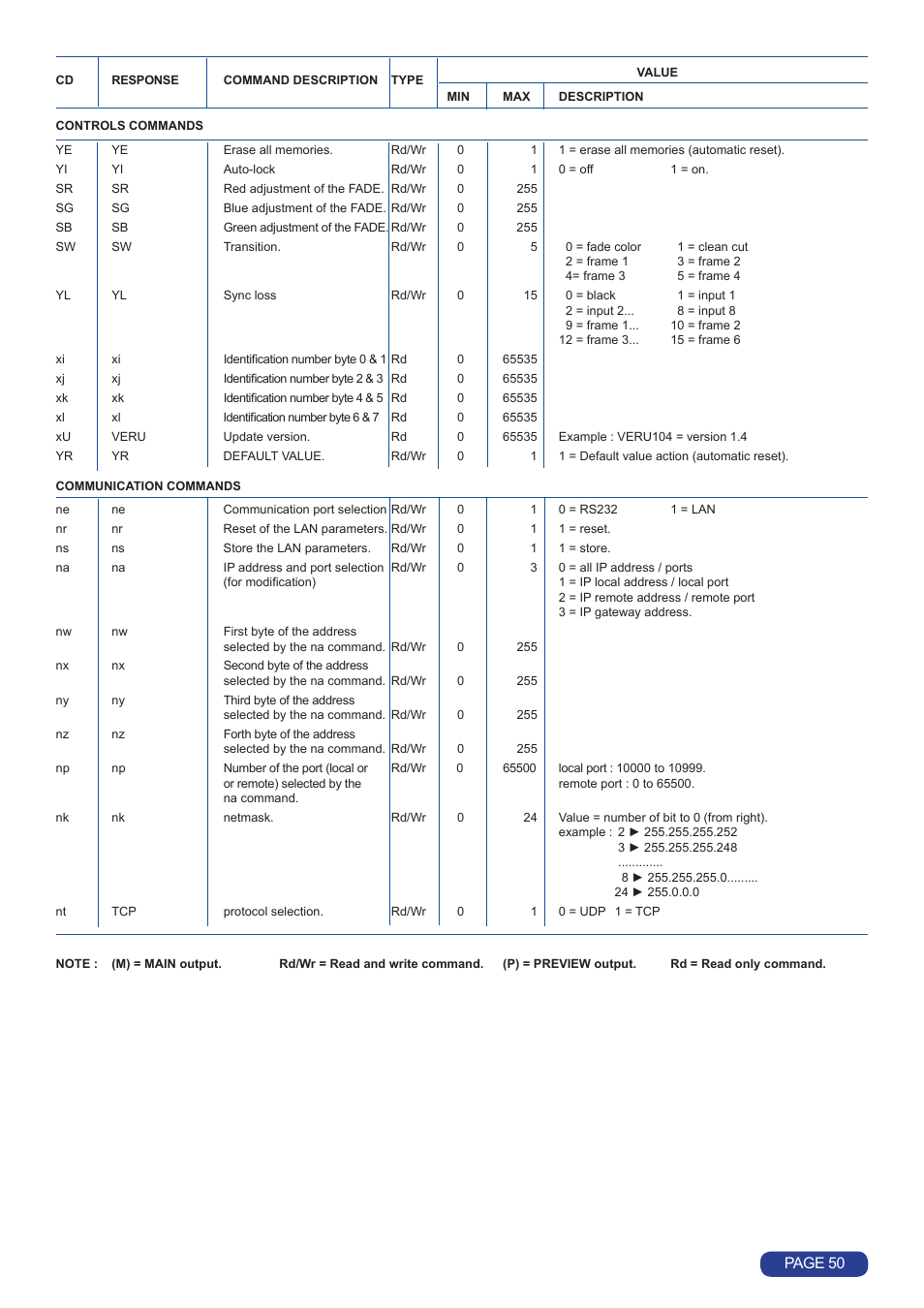 Page 50 | Analog Way Quattro Value User Manual | Page 51 / 58