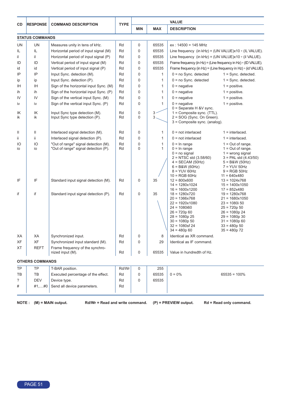 Page 51 | Analog Way Quattro Value User Manual | Page 52 / 58