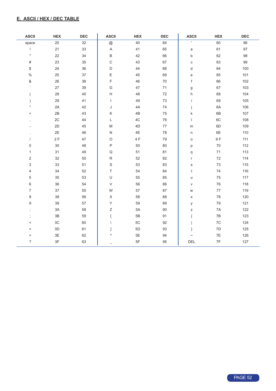 E. ascii / hex / dec table page 52 | Analog Way Quattro Value User Manual | Page 53 / 58