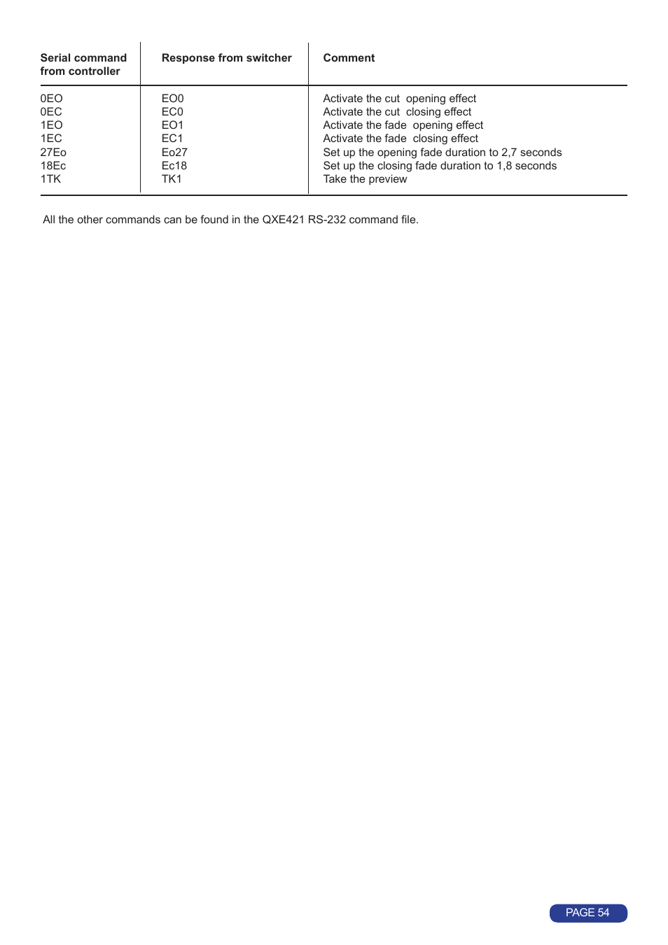 Analog Way Quattro Value User Manual | Page 55 / 58