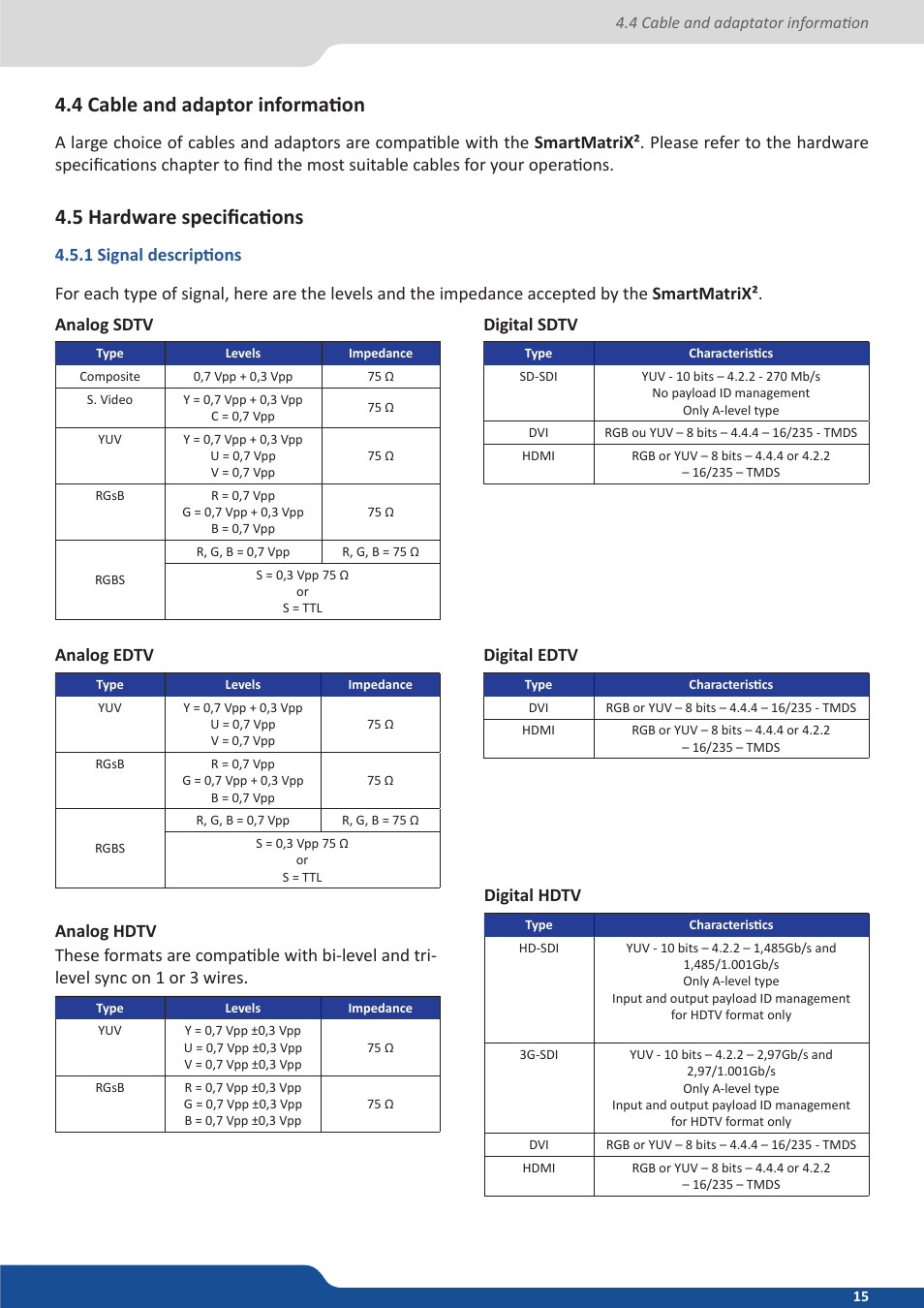 4 cable and adaptor information, 5 hardware specifications, 1 signal descriptions | Analog Way SmartMatriX2 User Manual | Page 15 / 99