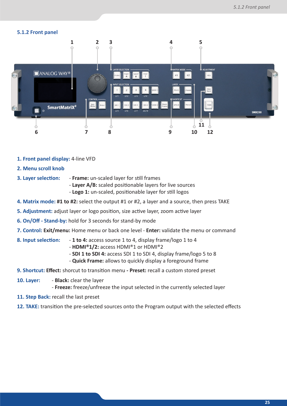 2 front panel | Analog Way SmartMatriX2 User Manual | Page 25 / 99