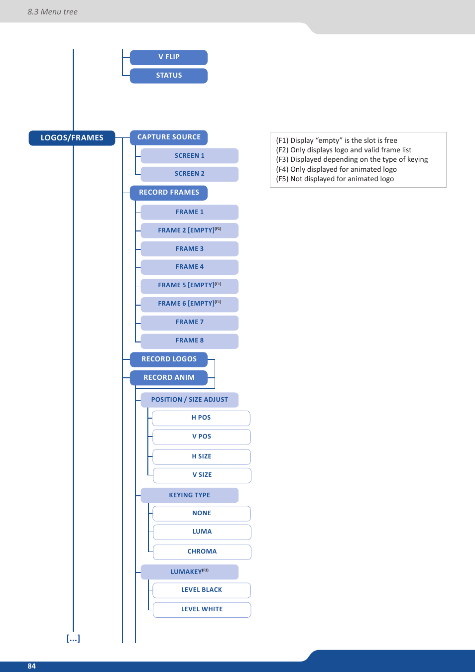 Analog Way SmartMatriX2 User Manual | Page 84 / 99