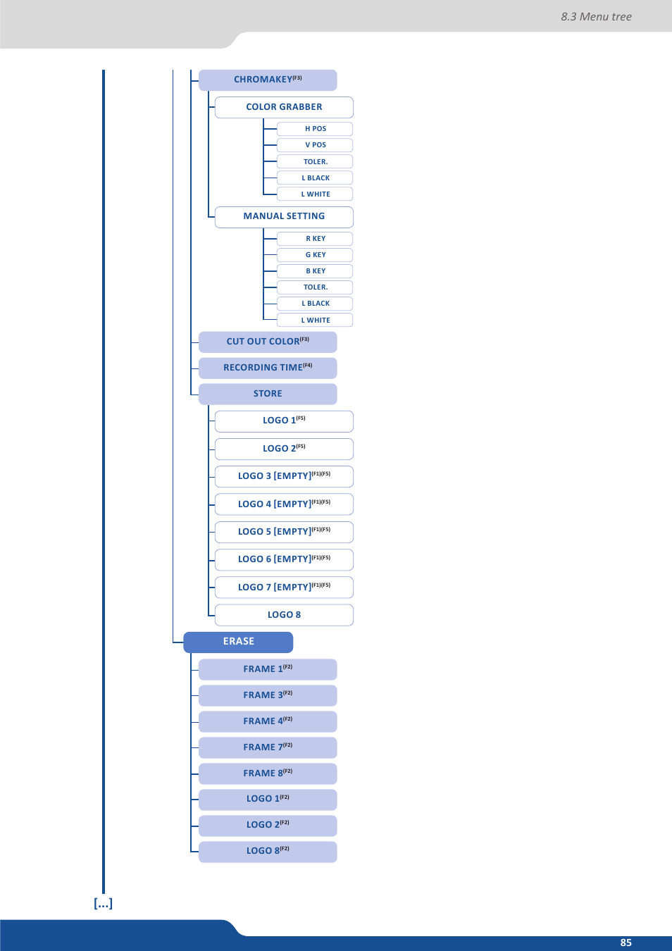 3 menu tree, Erase | Analog Way SmartMatriX2 User Manual | Page 85 / 99