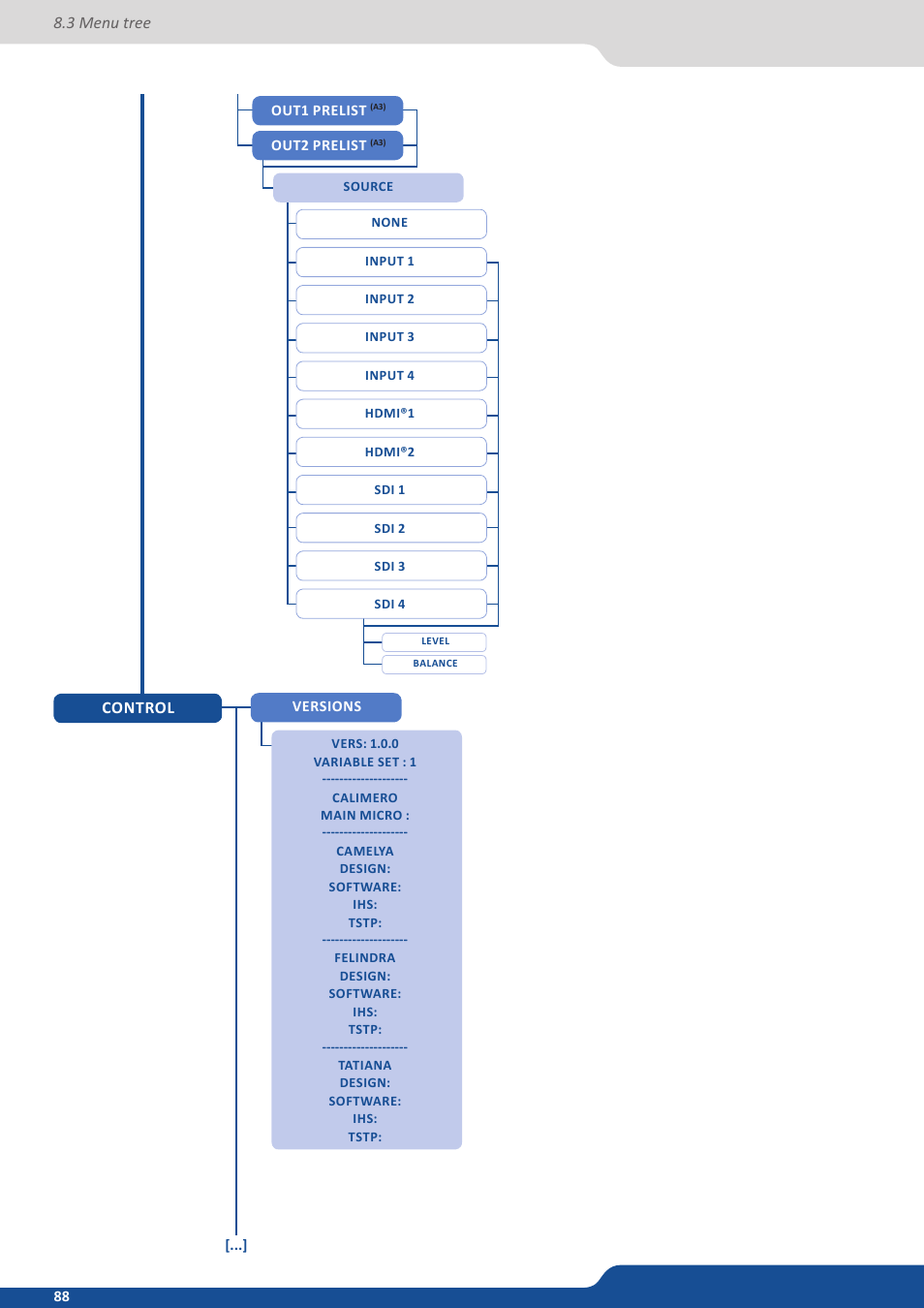 Analog Way SmartMatriX2 User Manual | Page 88 / 99