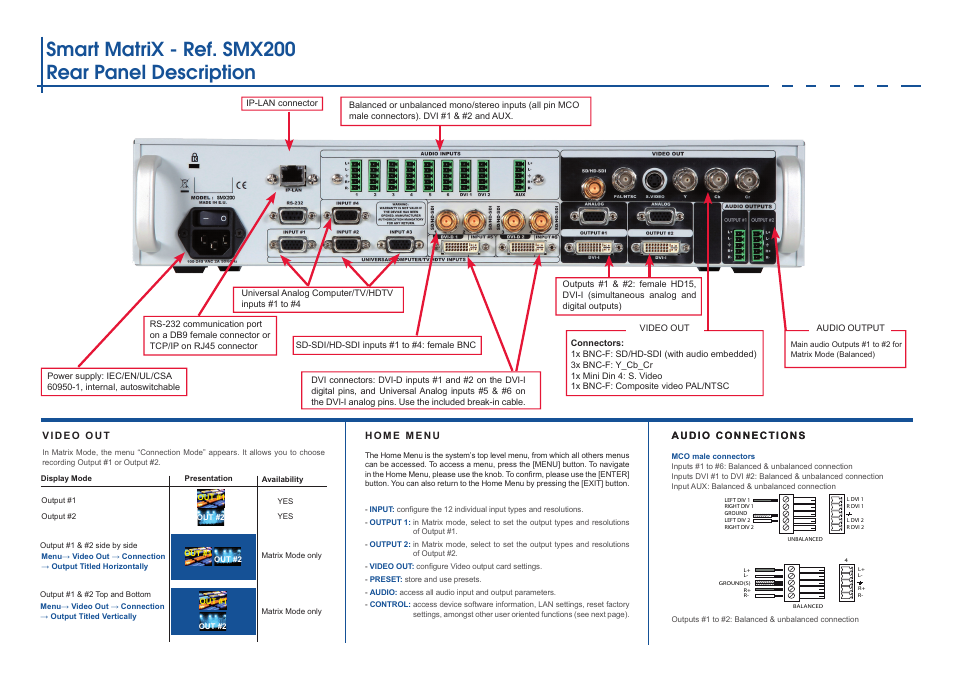 Smart matrix - ref. smx200 rear panel description | Analog Way Smart MatriX User Manual | Page 3 / 4