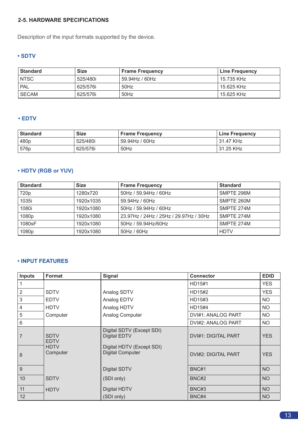 Analog Way Smart MatriX User Manual | Page 15 / 75