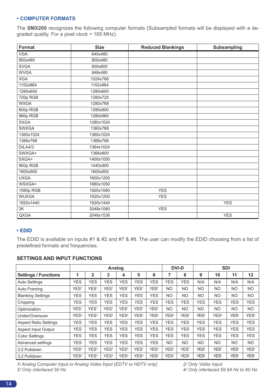 Computer formats | Analog Way Smart MatriX User Manual | Page 16 / 75