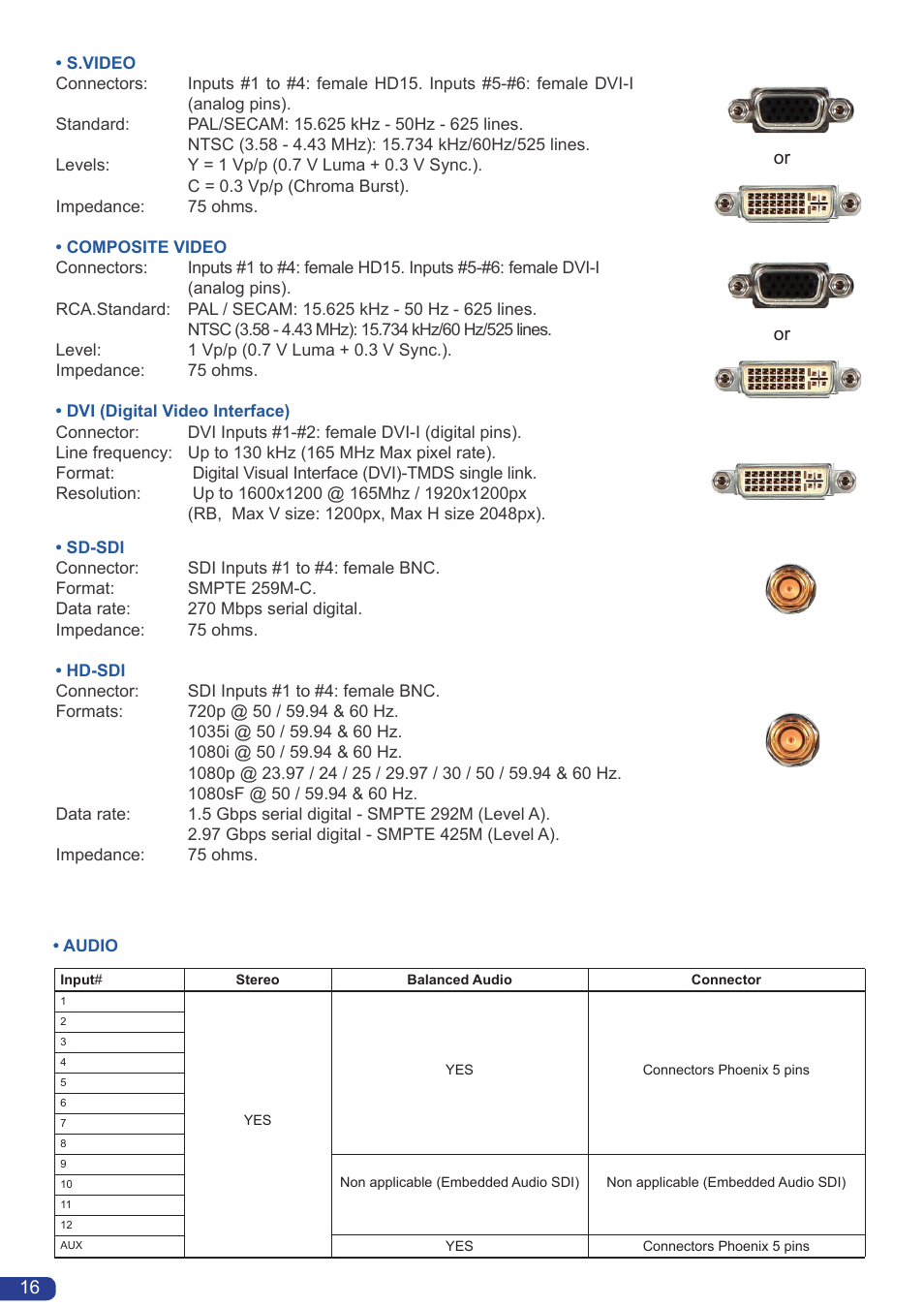 Analog Way Smart MatriX User Manual | Page 18 / 75