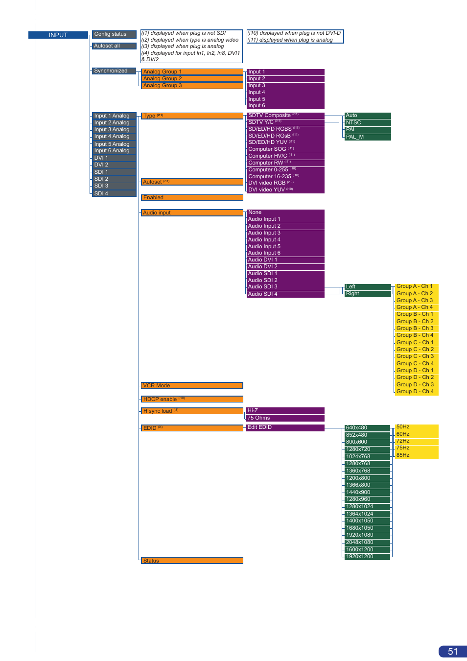 Analog Way Smart MatriX User Manual | Page 53 / 75