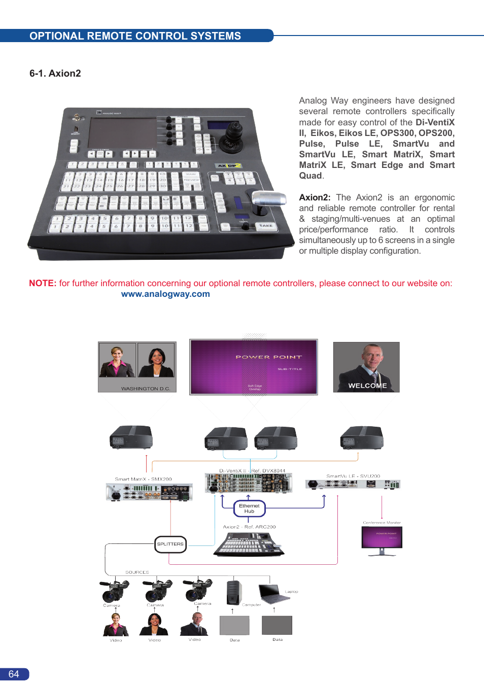 Optional remote control systems, 1. axion2 | Analog Way Smart MatriX User Manual | Page 66 / 75