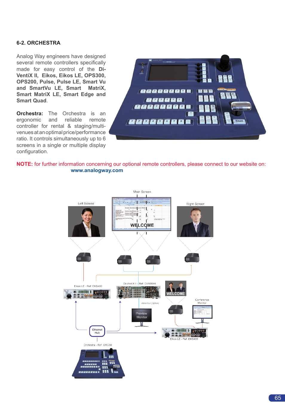 Event controllers | Analog Way Smart MatriX User Manual | Page 67 / 75