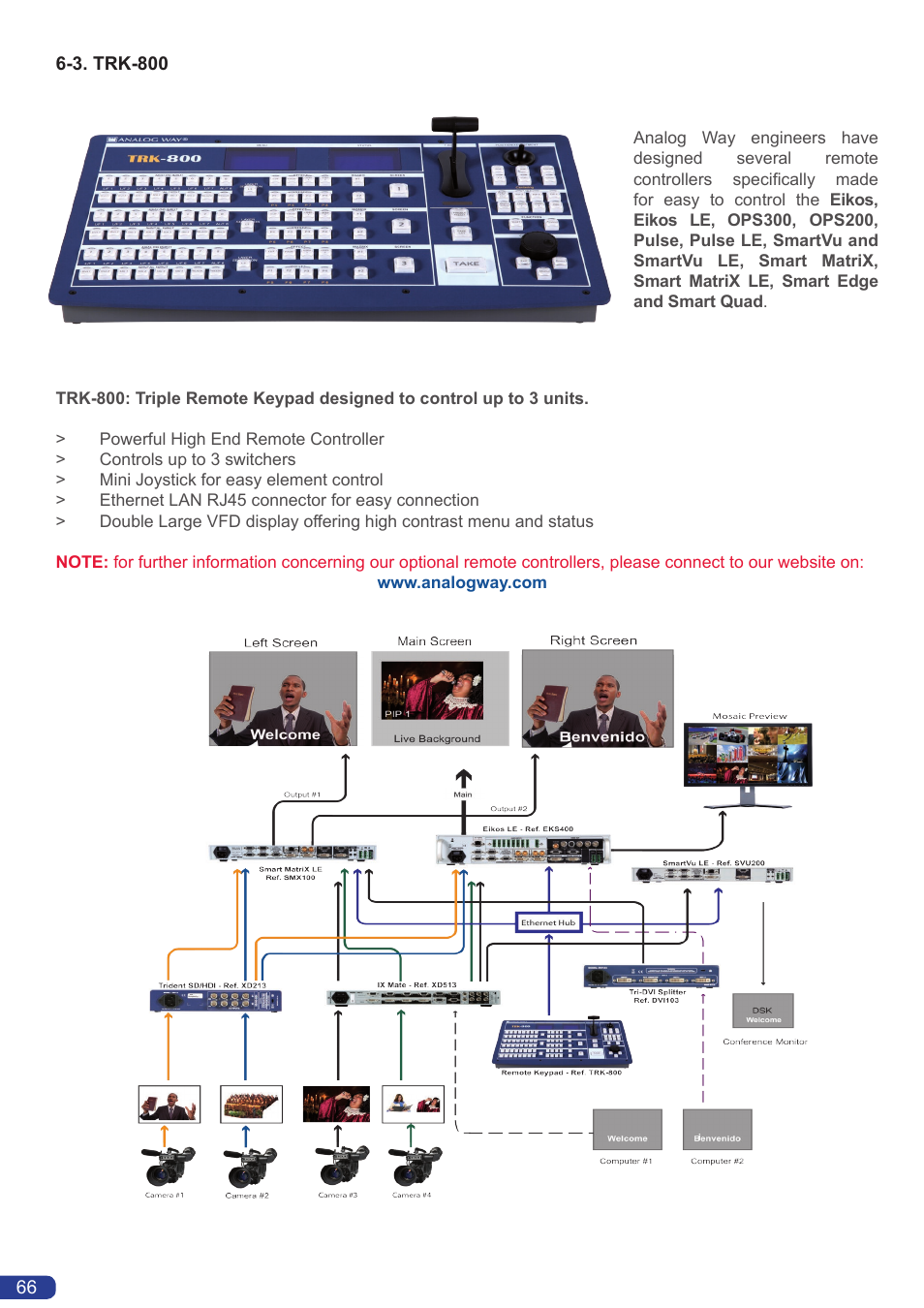 Event controllers, 3. trk-800 | Analog Way Smart MatriX User Manual | Page 68 / 75