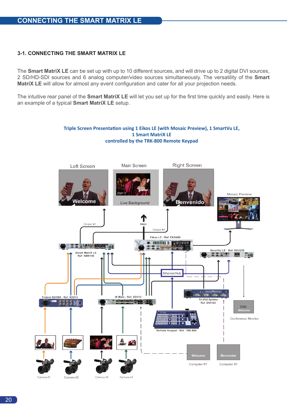 Event controllers, Connecting the smart matrix le | Analog Way Smart MatriX LE User Manual | Page 21 / 56