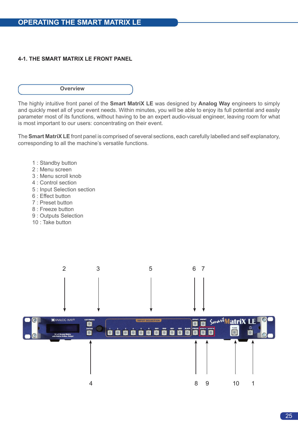 Operating the smart matrix le | Analog Way Smart MatriX LE User Manual | Page 26 / 56