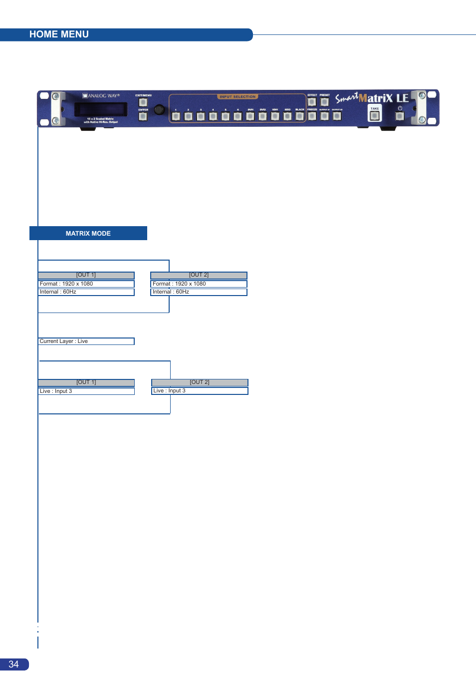 Home menu | Analog Way Smart MatriX LE User Manual | Page 35 / 56