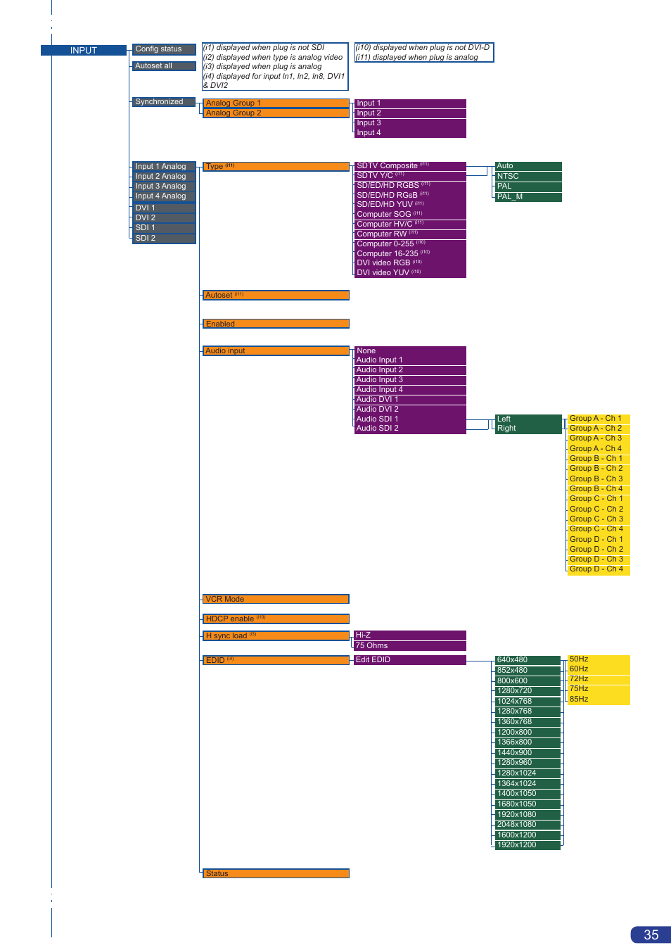 Analog Way Smart MatriX LE User Manual | Page 36 / 56