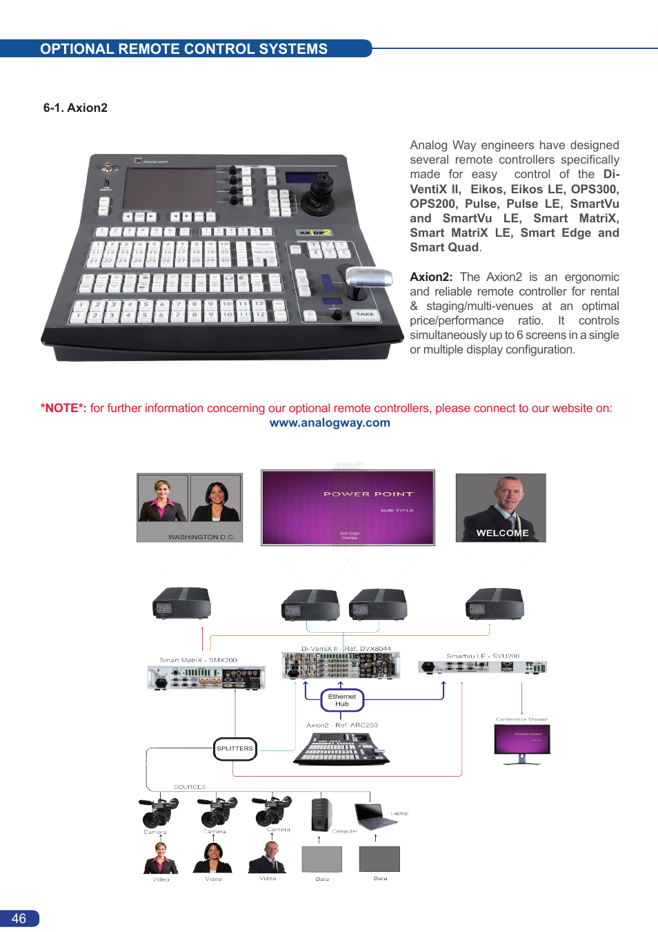 Optional remote control systems | Analog Way Smart MatriX LE User Manual | Page 47 / 56