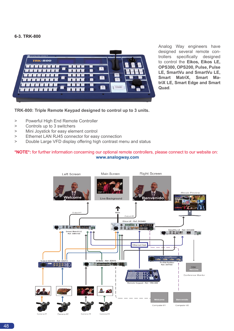 Event controllers | Analog Way Smart MatriX LE User Manual | Page 49 / 56
