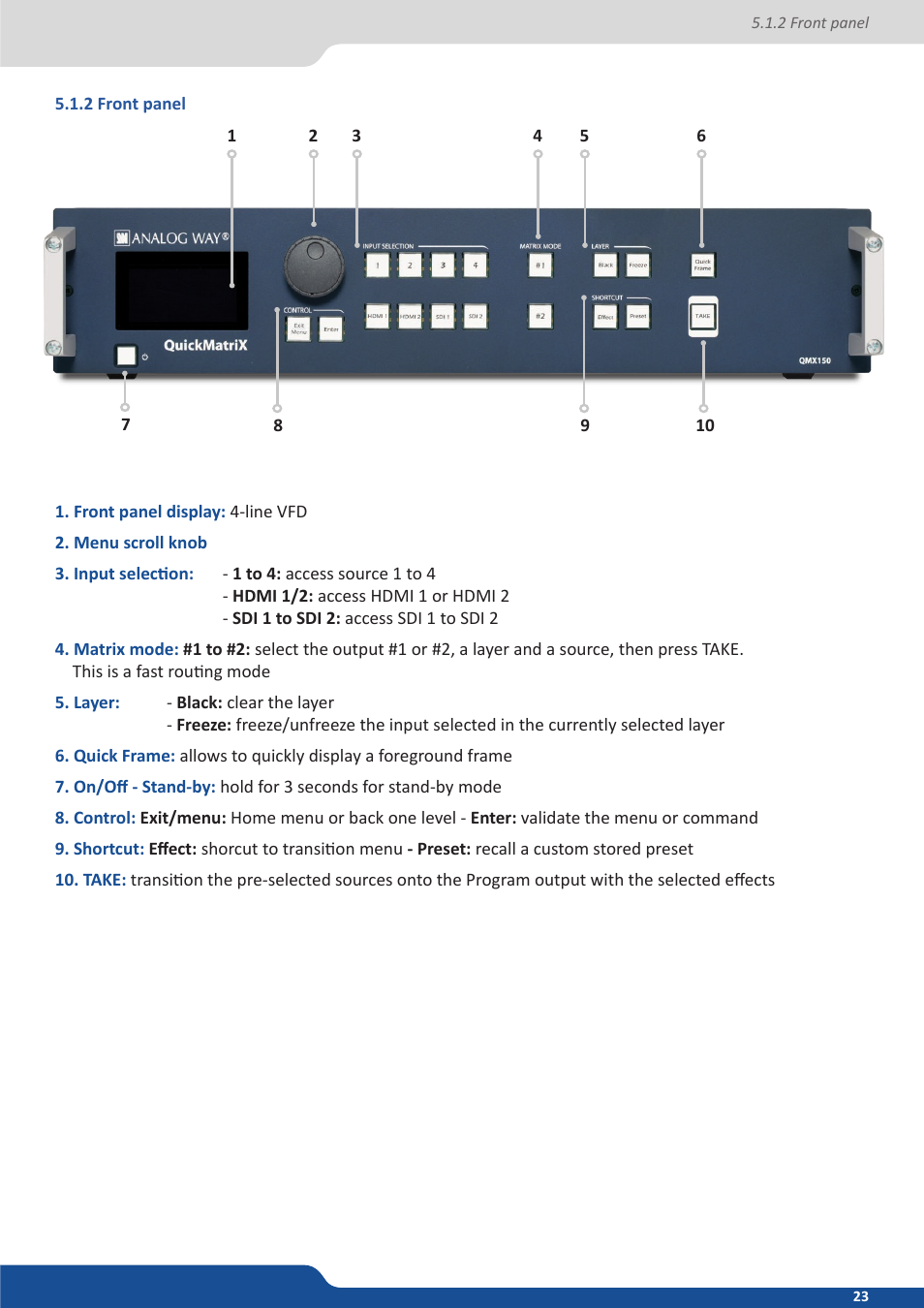2 front panel | Analog Way QuickMatriX User Manual | Page 23 / 87