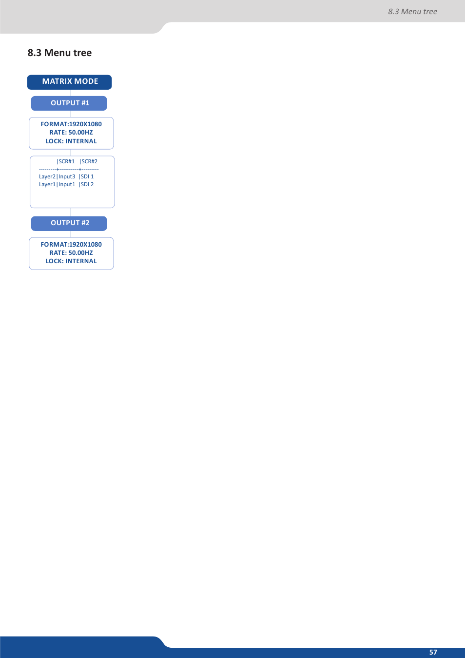 3 menu tree | Analog Way QuickMatriX User Manual | Page 57 / 87