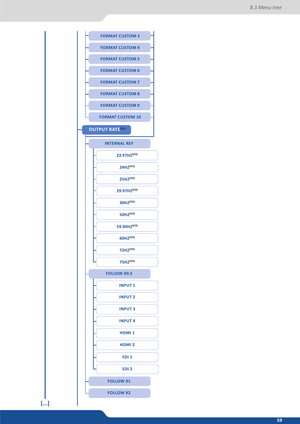 3 menu tree | Analog Way QuickMatriX User Manual | Page 59 / 87