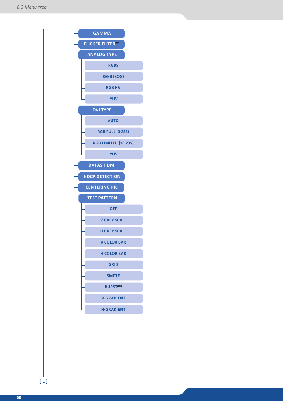 Analog Way QuickMatriX User Manual | Page 60 / 87