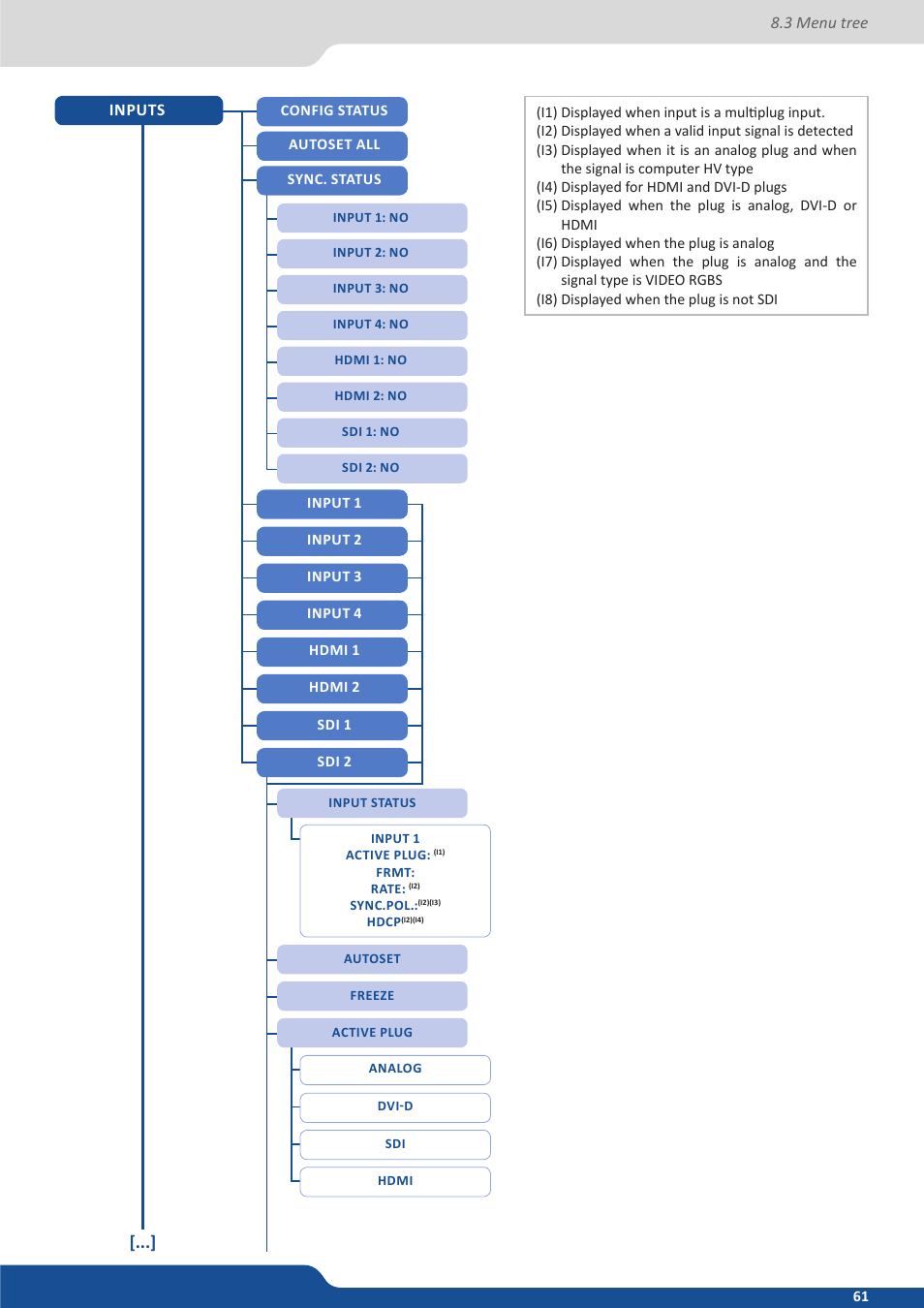 Analog Way QuickMatriX User Manual | Page 61 / 87