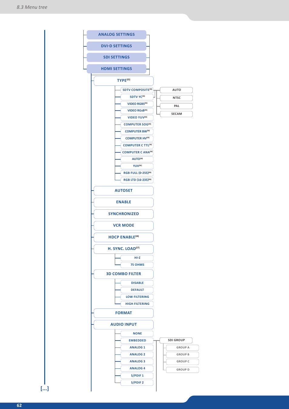 3 menu tree | Analog Way QuickMatriX User Manual | Page 62 / 87