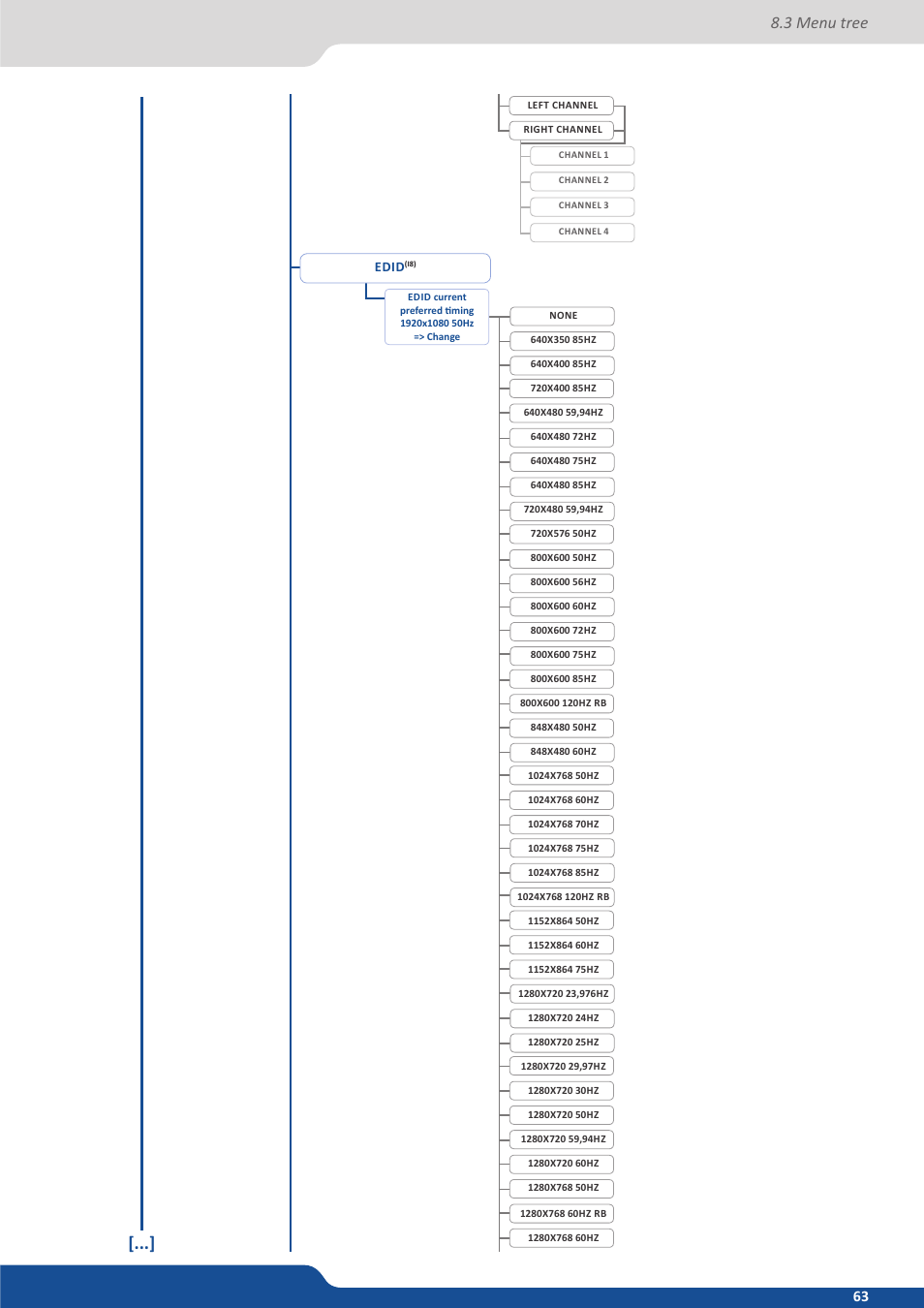 3 menu tree | Analog Way QuickMatriX User Manual | Page 63 / 87