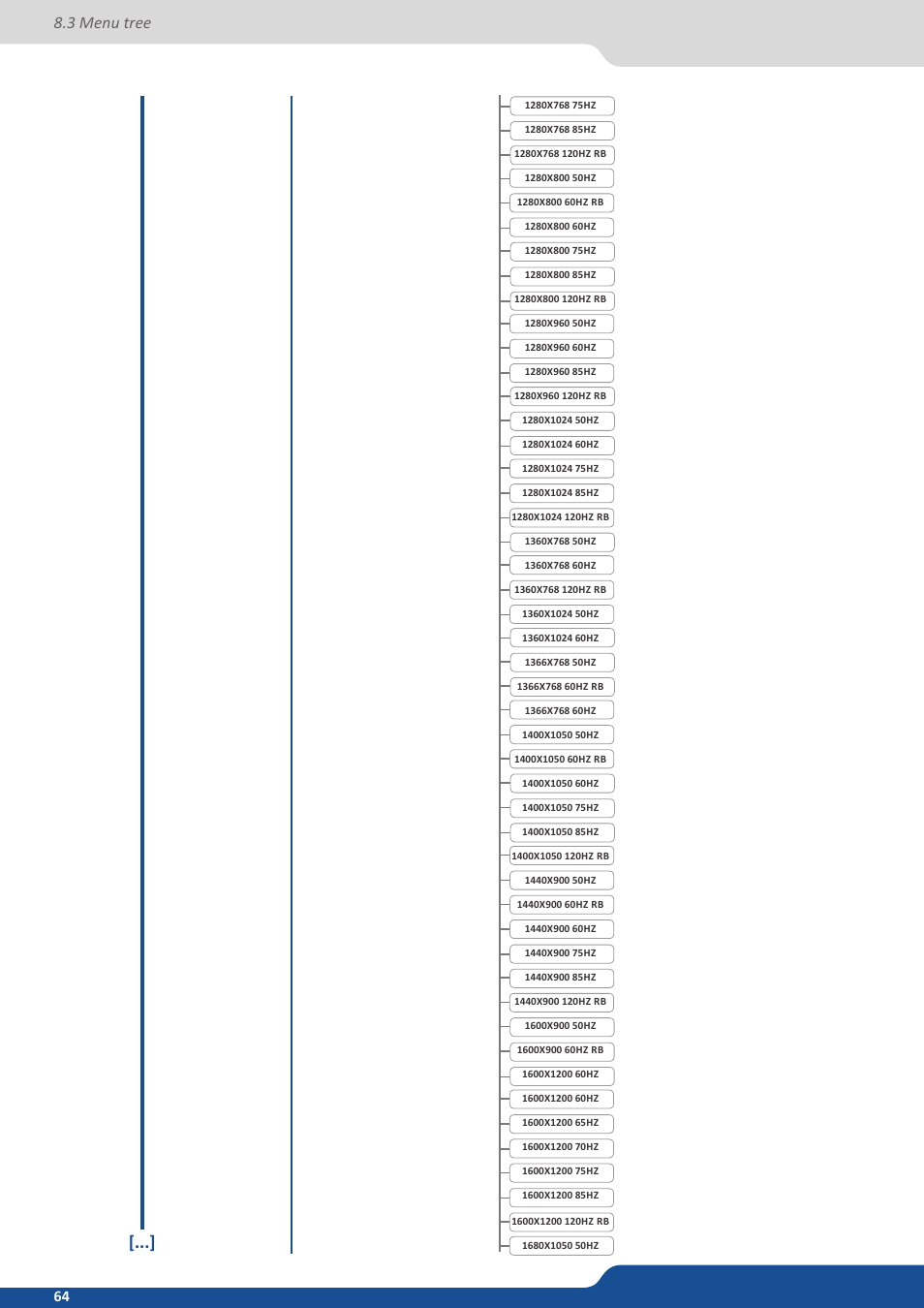 3 menu tree | Analog Way QuickMatriX User Manual | Page 64 / 87