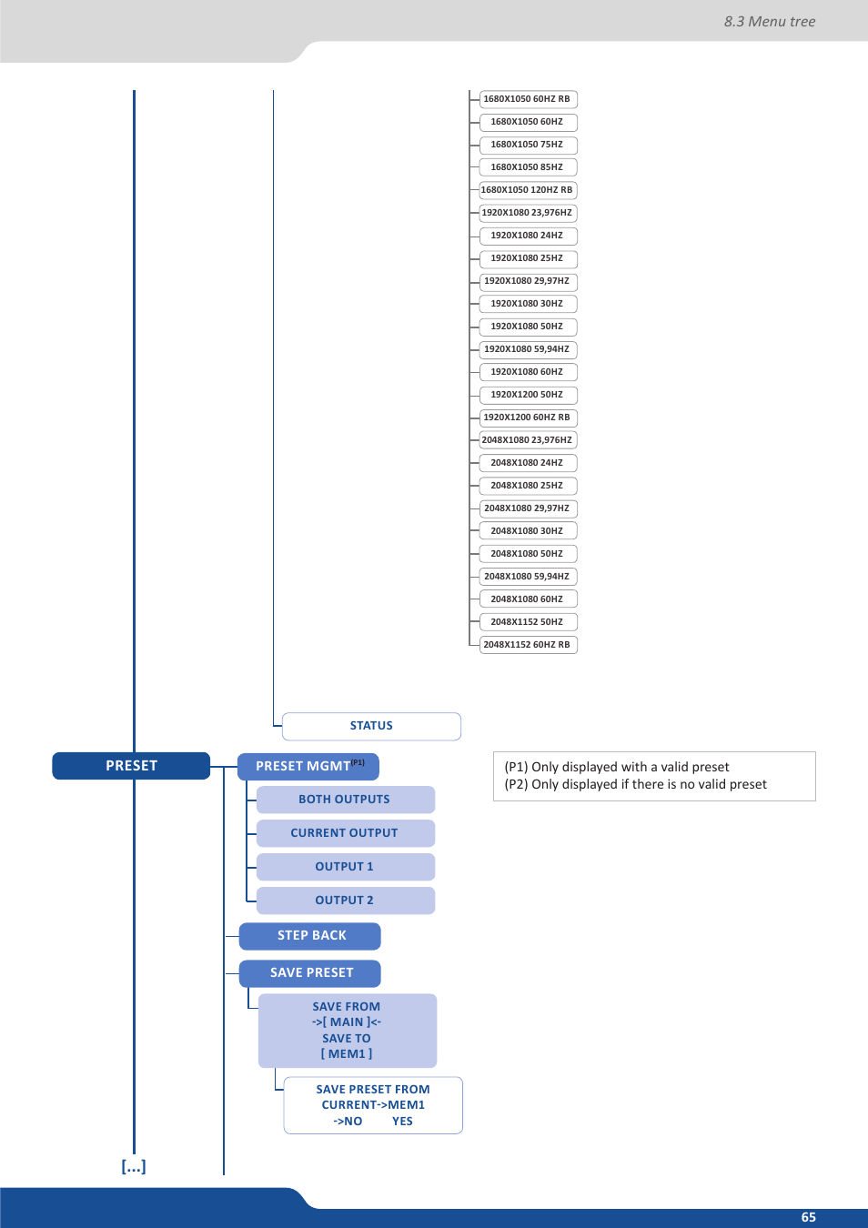 3 menu tree preset | Analog Way QuickMatriX User Manual | Page 65 / 87