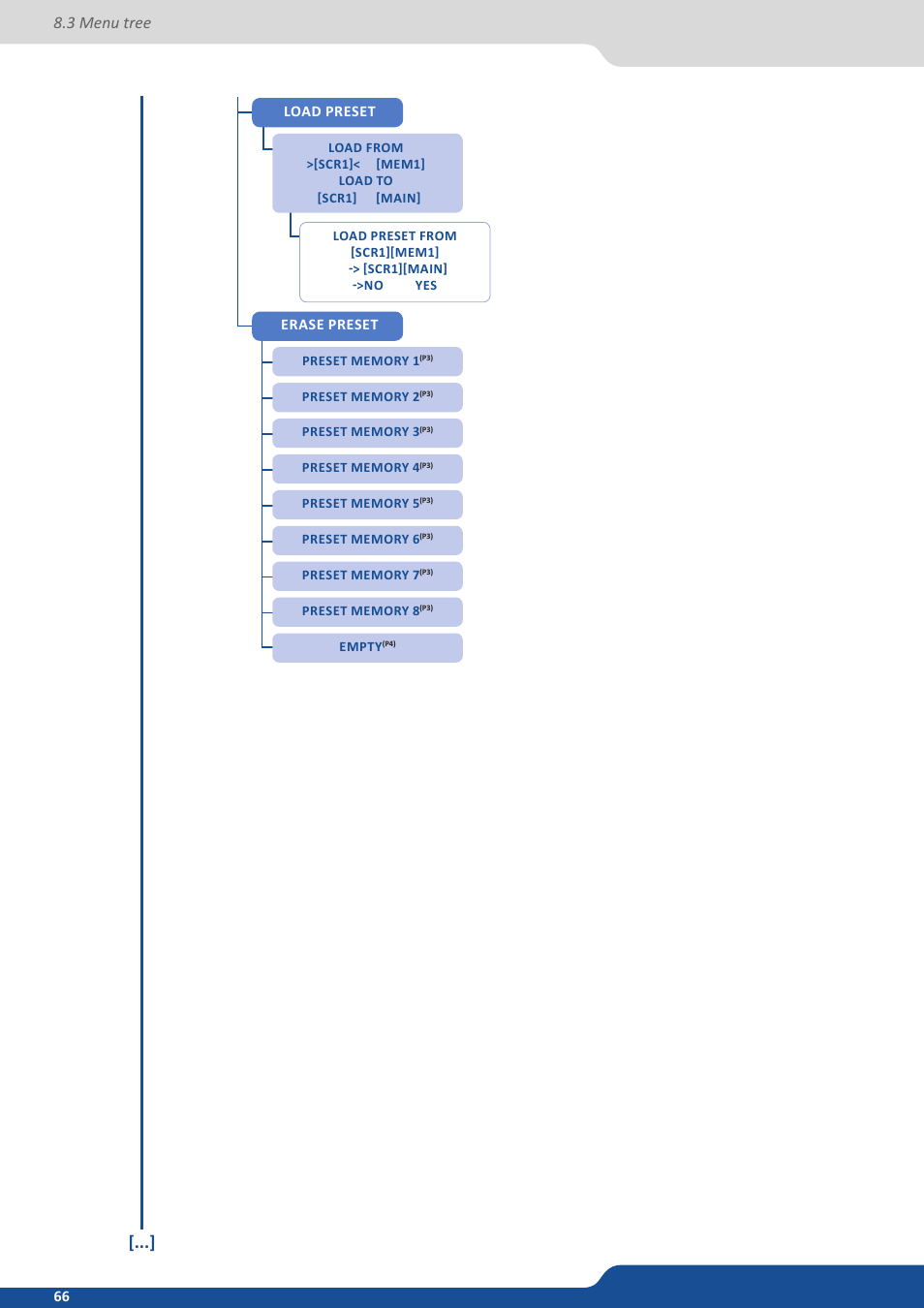 3 menu tree | Analog Way QuickMatriX User Manual | Page 66 / 87