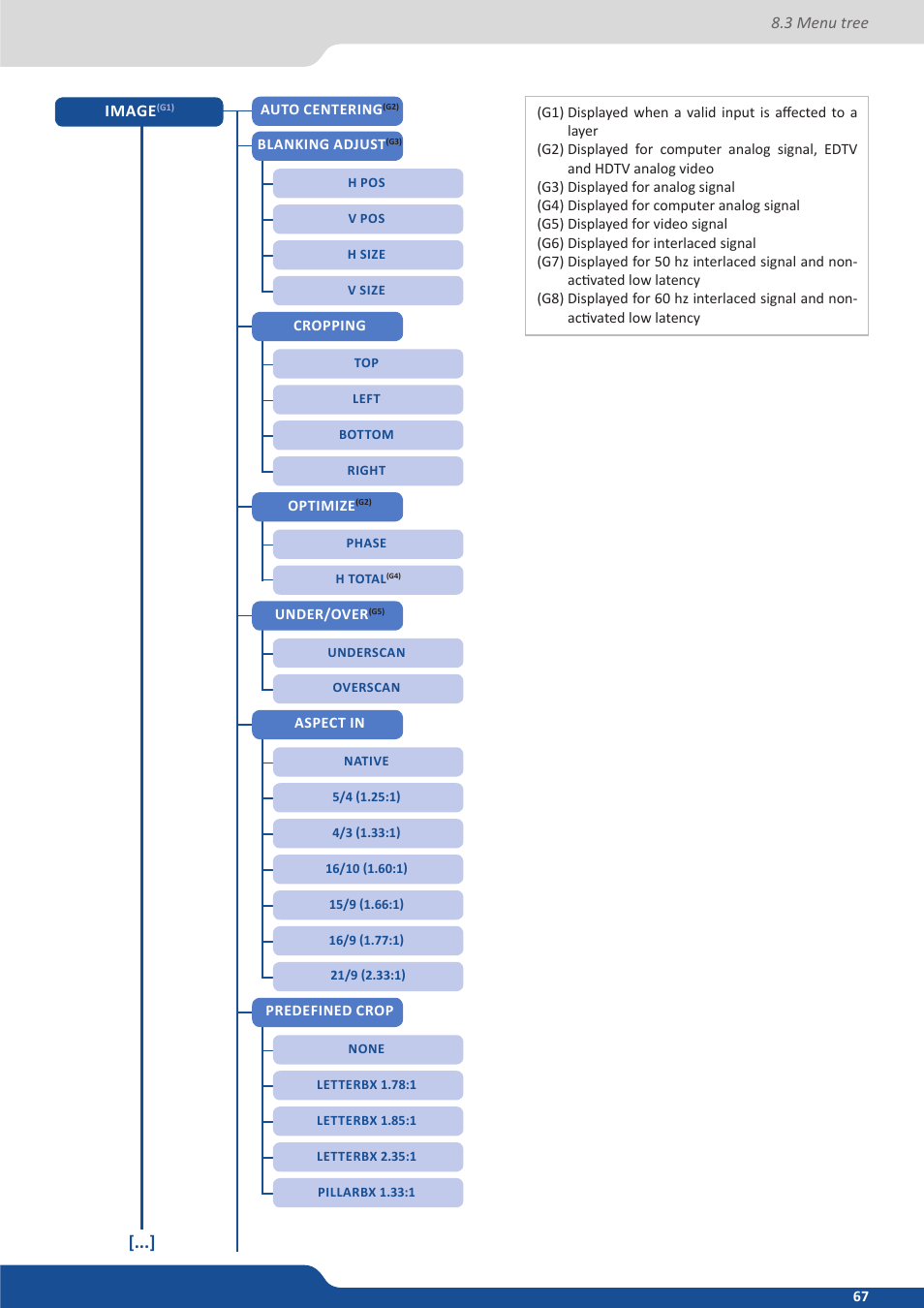 Analog Way QuickMatriX User Manual | Page 67 / 87