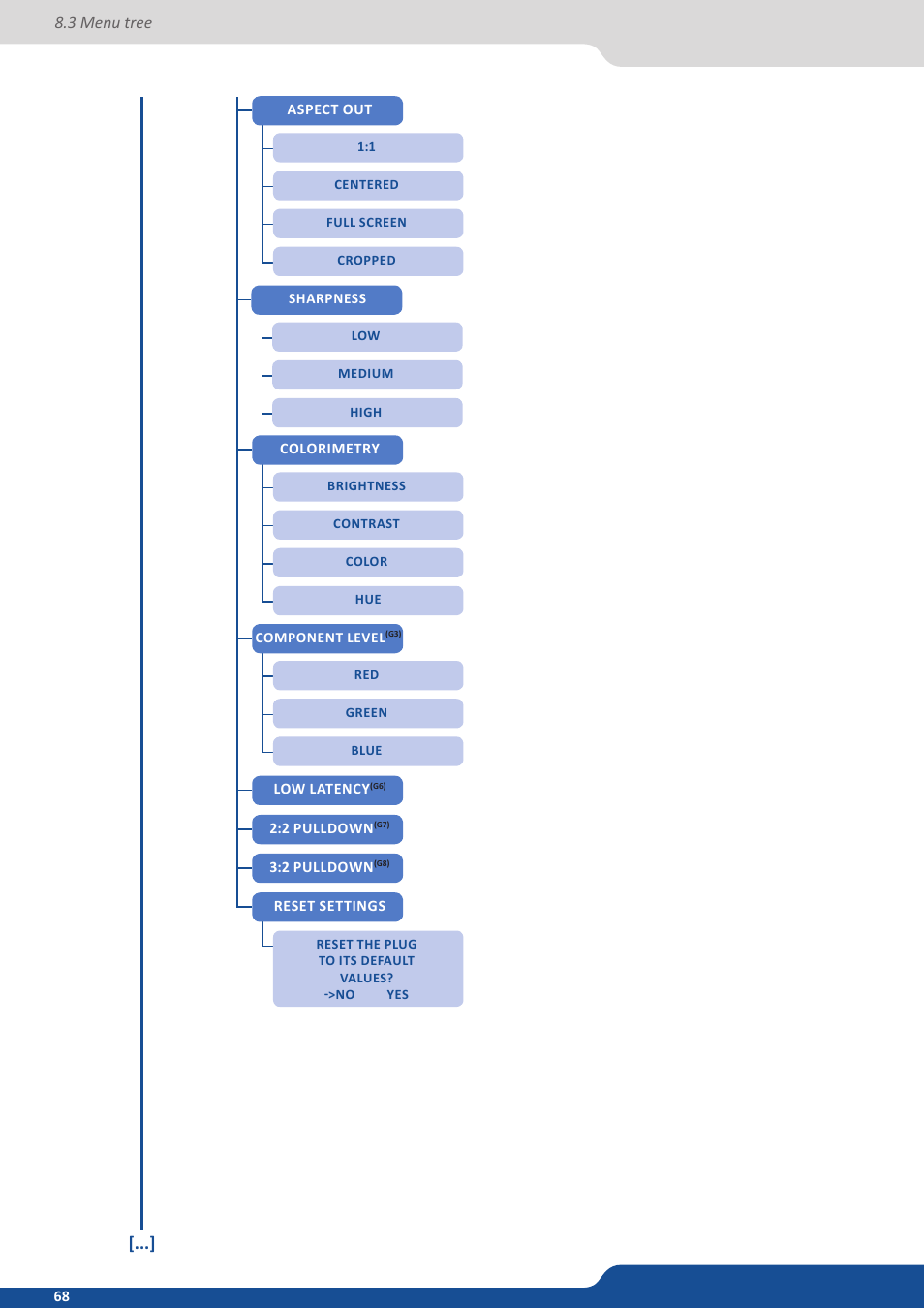 Analog Way QuickMatriX User Manual | Page 68 / 87
