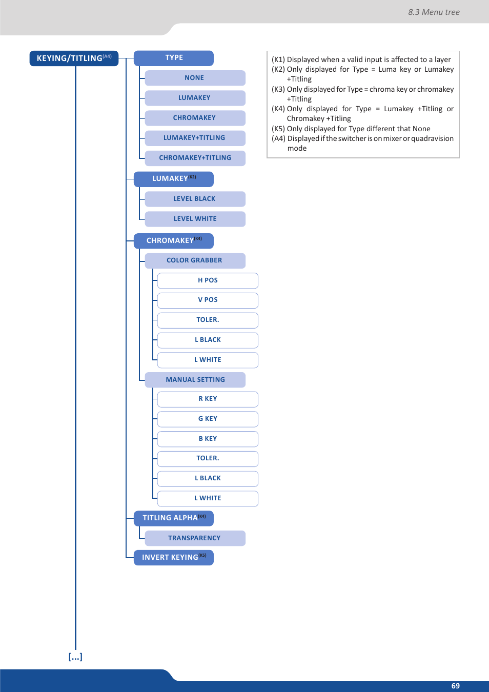 Analog Way QuickMatriX User Manual | Page 69 / 87