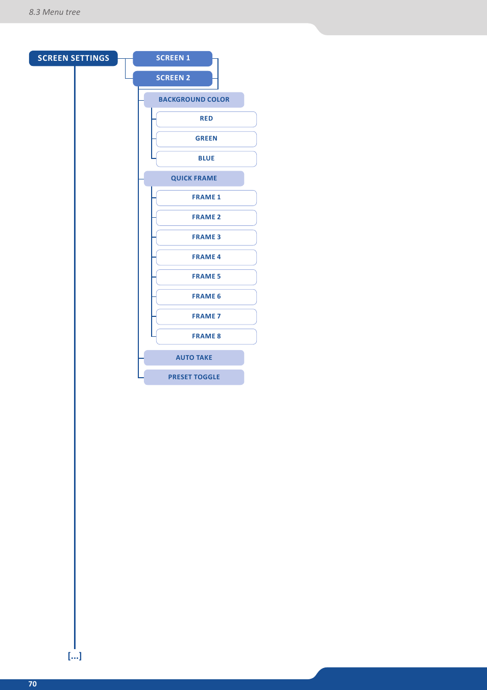 Analog Way QuickMatriX User Manual | Page 70 / 87