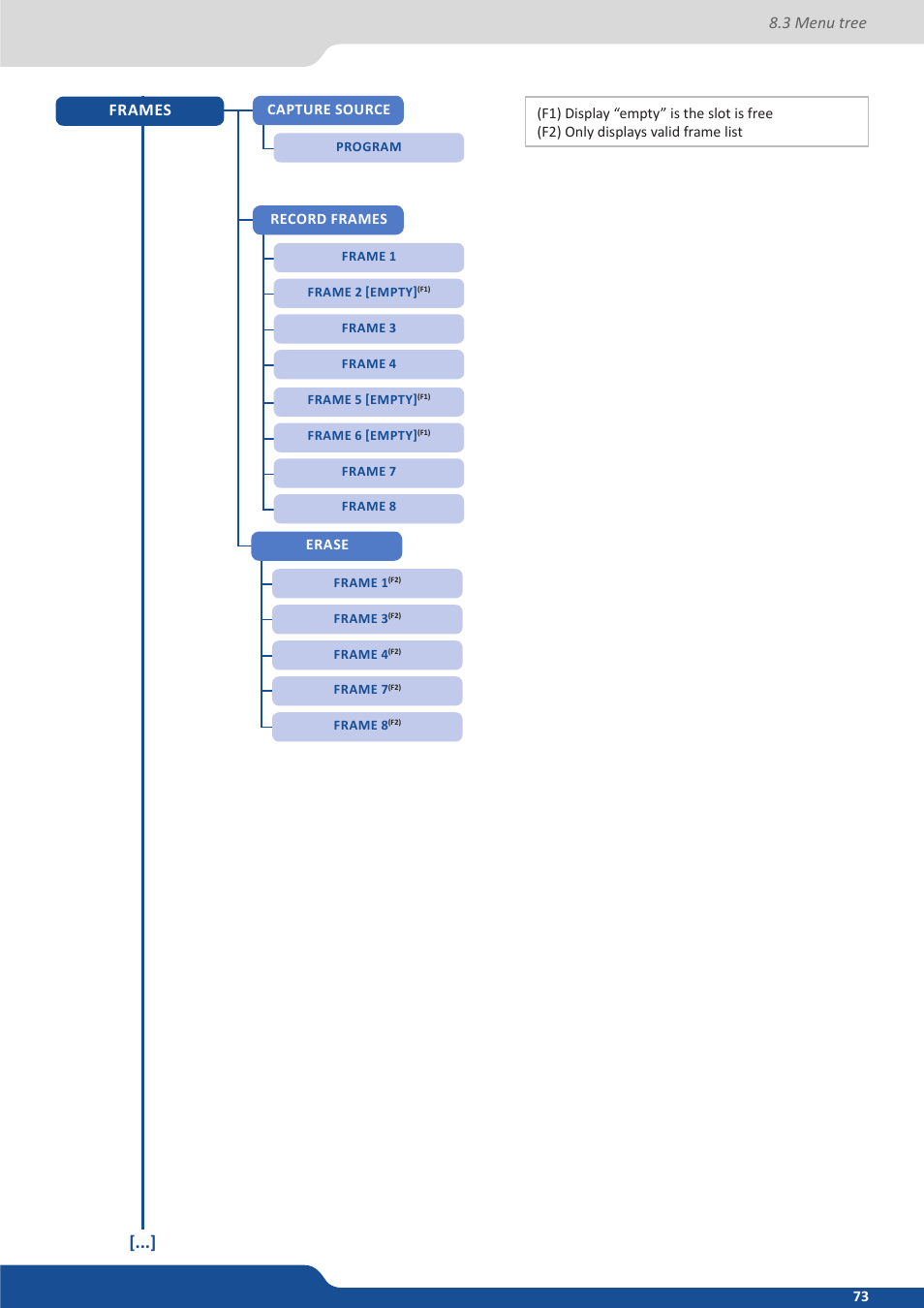 3 menu tree frames | Analog Way QuickMatriX User Manual | Page 73 / 87