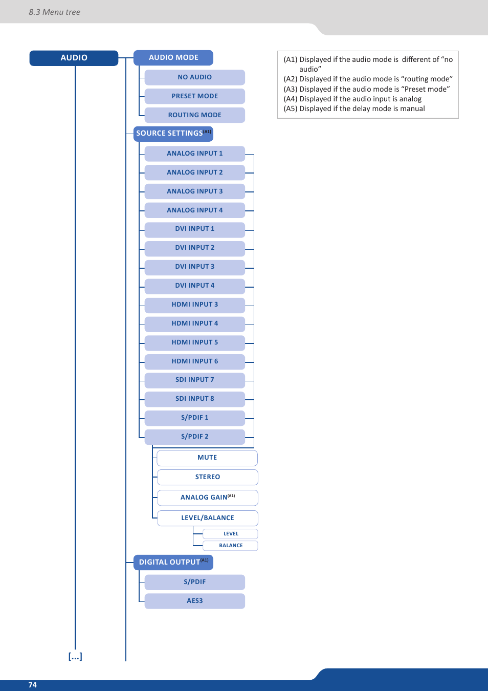 Analog Way QuickMatriX User Manual | Page 74 / 87