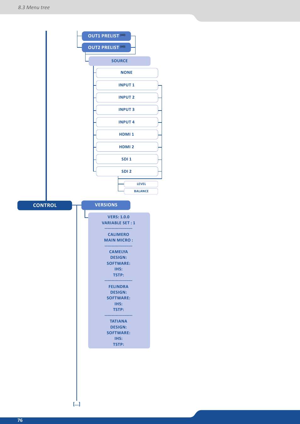 Analog Way QuickMatriX User Manual | Page 76 / 87