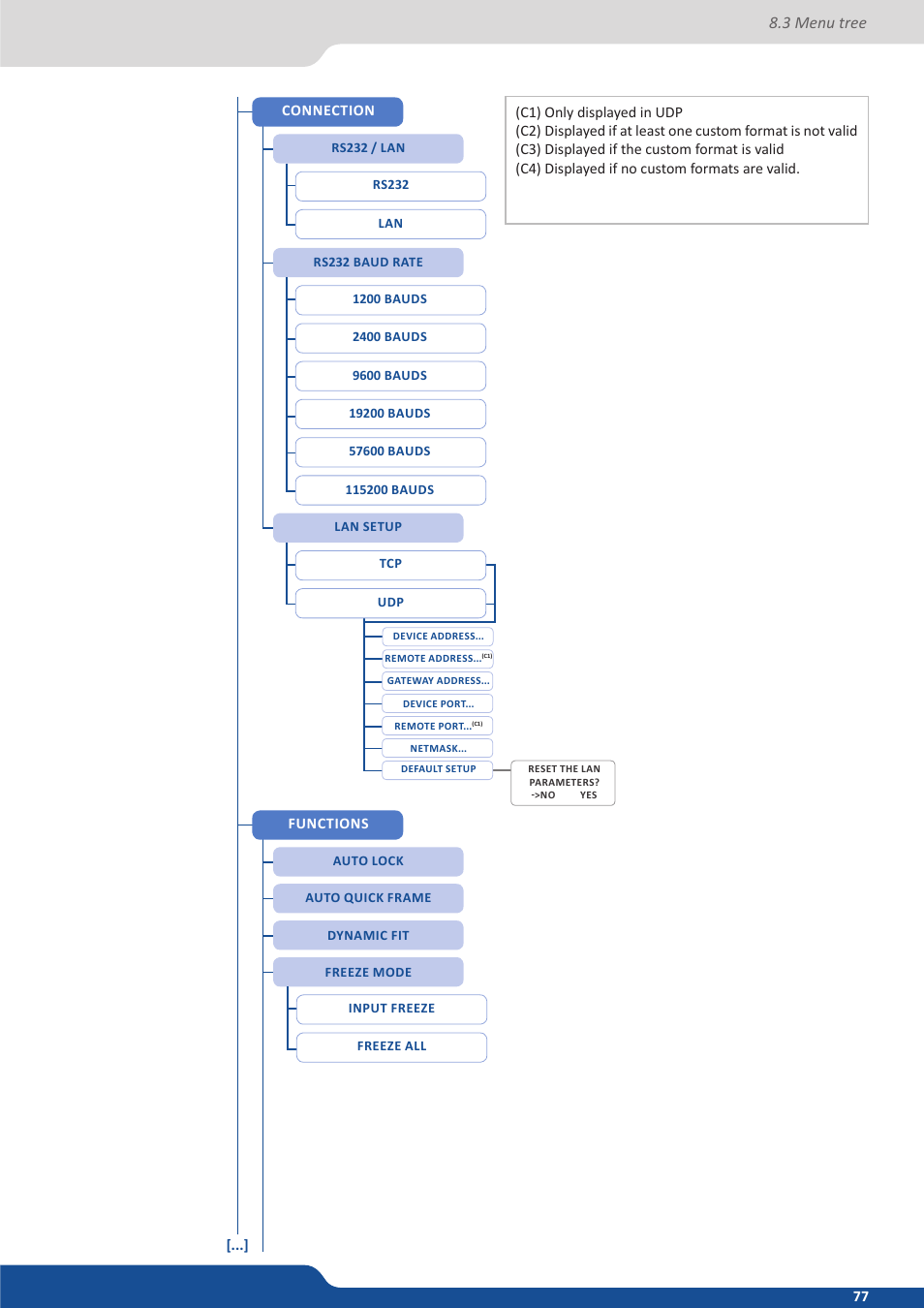 3 menu tree | Analog Way QuickMatriX User Manual | Page 77 / 87