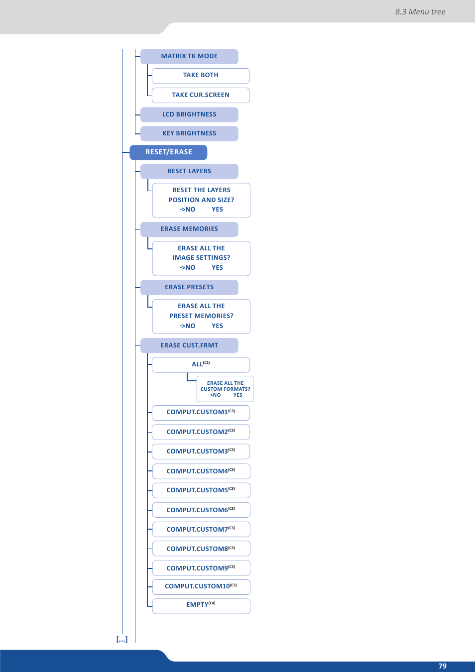 3 menu tree, Reset/erase | Analog Way QuickMatriX User Manual | Page 79 / 87