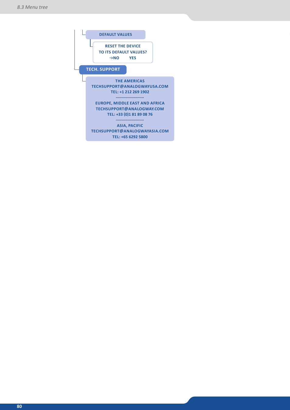 Analog Way QuickMatriX User Manual | Page 80 / 87