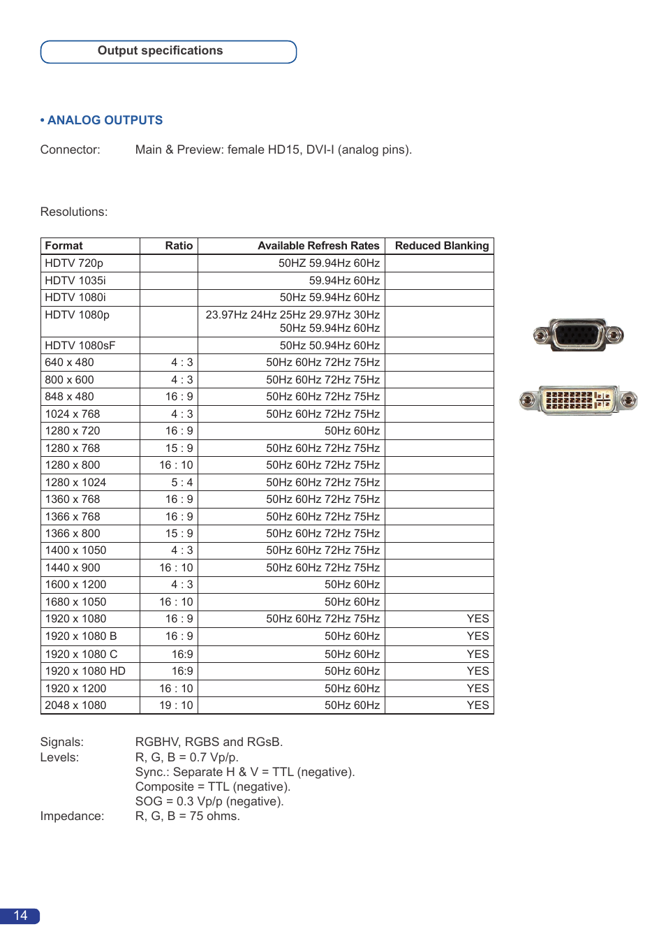 Analog Way Smart Quad User Manual | Page 16 / 68