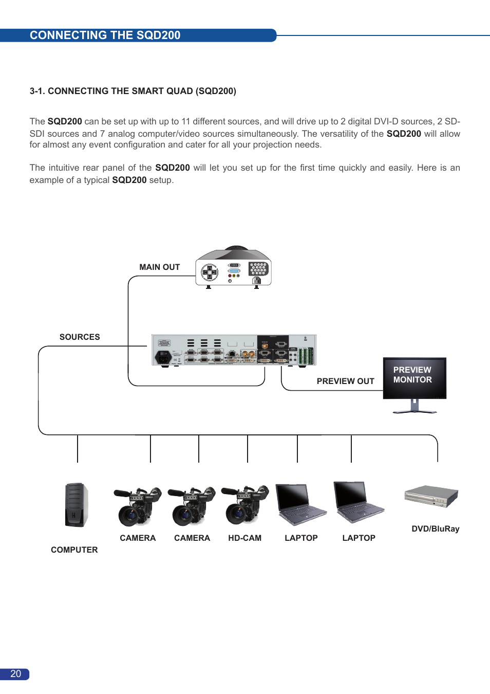Connecting the sqd200 | Analog Way Smart Quad User Manual | Page 22 / 68