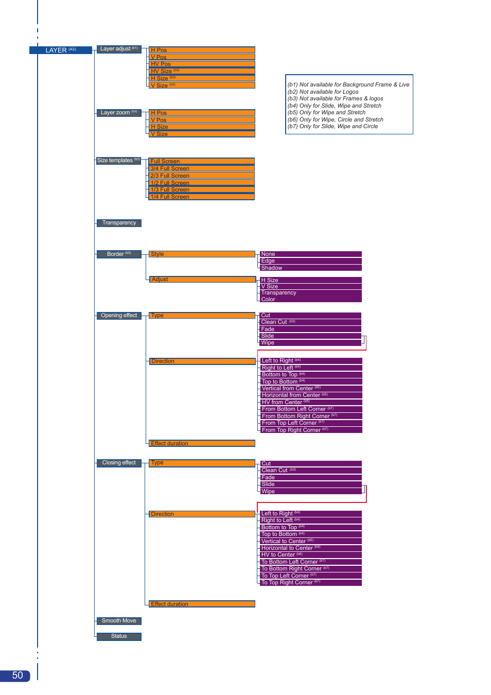 Analog Way Smart Quad User Manual | Page 52 / 68