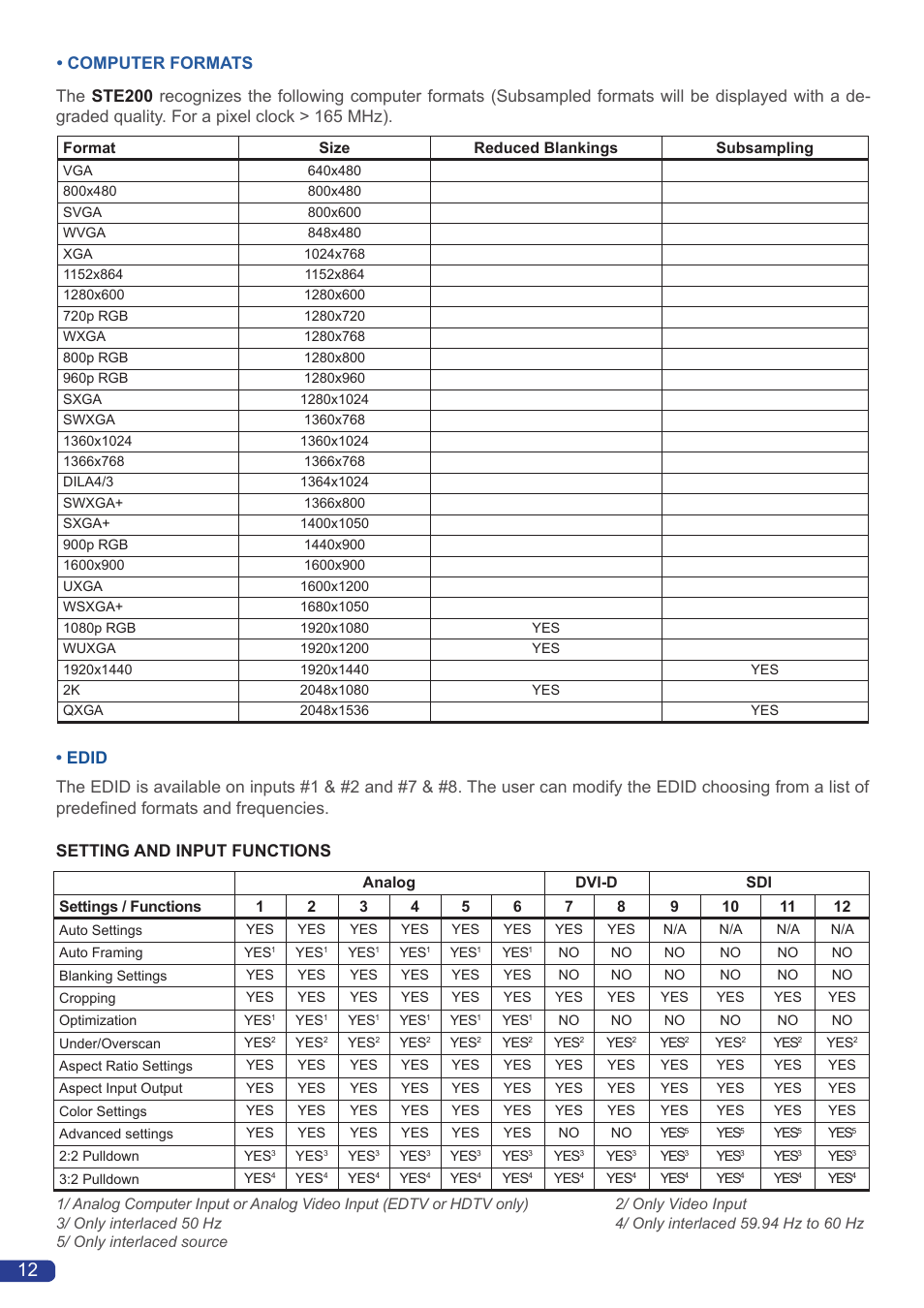 Computer formats | Analog Way Smart Edge FX User Manual | Page 14 / 72