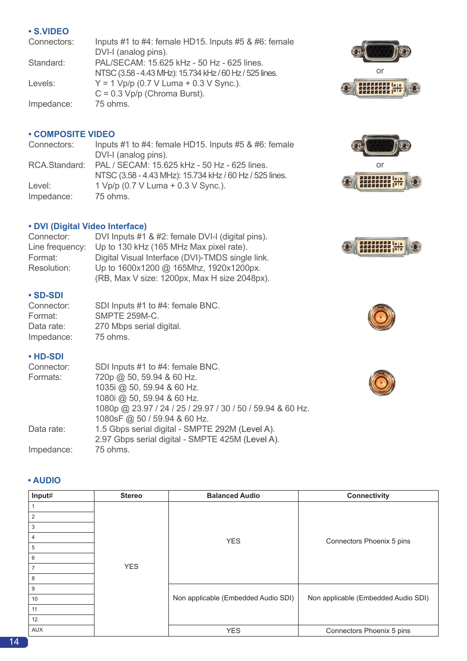 Analog Way Smart Edge FX User Manual | Page 16 / 72