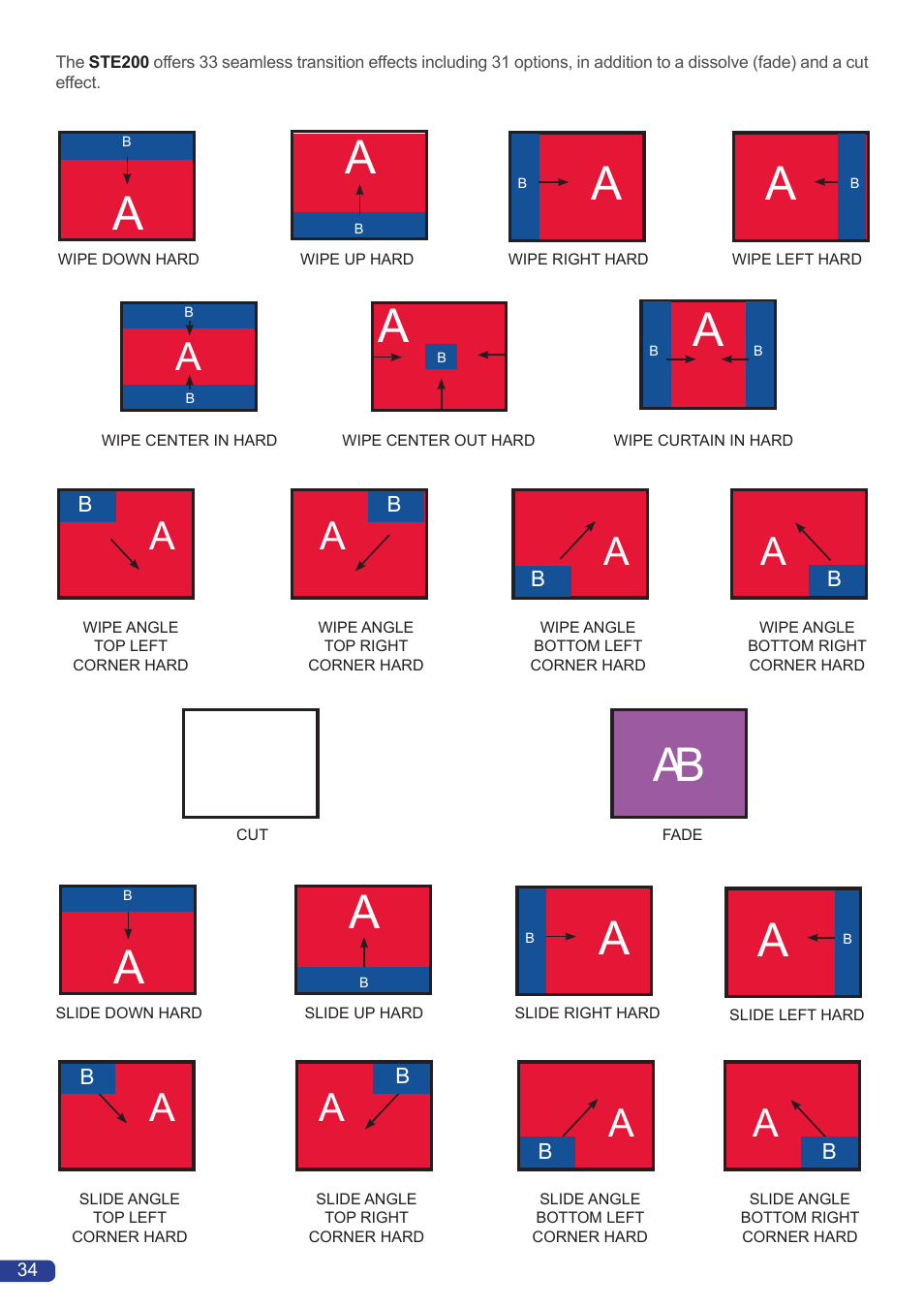 Analog Way Smart Edge FX User Manual | Page 36 / 72