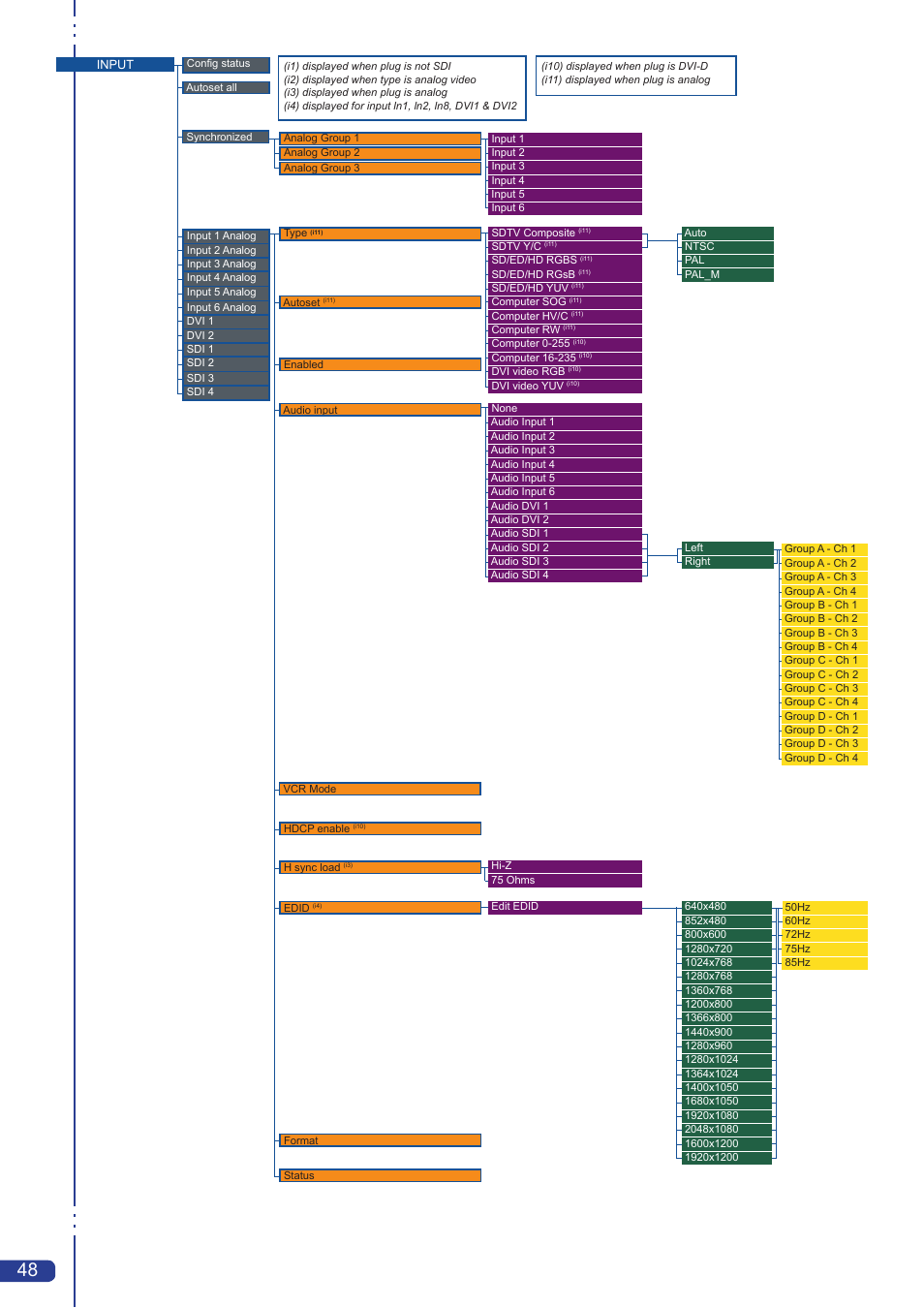 Analog Way Smart Edge FX User Manual | Page 50 / 72